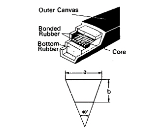 IMPA手冊 編號814146V型帶(圖1)