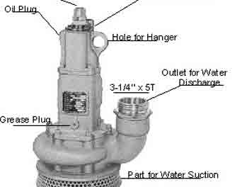 IMPA手冊 編號591637氣動式潛水泵(圖1)