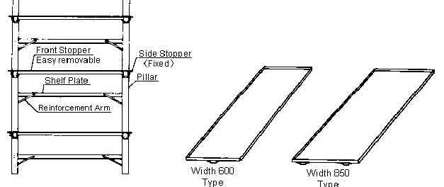 IMPA手冊 編號613885工具備件柜和工作臺(圖1)