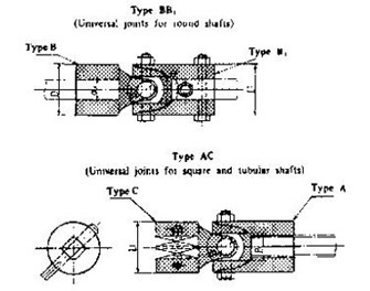 IMPA手冊 編號617257船用萬向接頭(圖1)