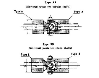 IMPA手冊 編號617240船用萬向接頭(圖1)