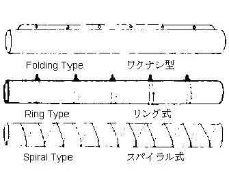 IMPA手冊 編號591468通風(fēng)管(圖1)