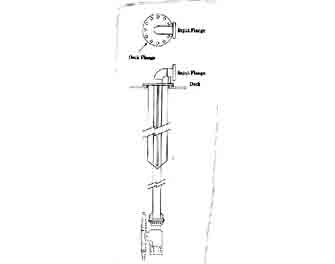 IMPA手冊 編號592161中央控制式油柜清洗機(jī)(圖1)