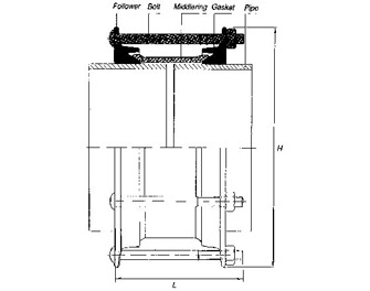 IMPA手冊 編號(hào)735045防銹涂裝型伸縮聯(lián)軸(圖1)