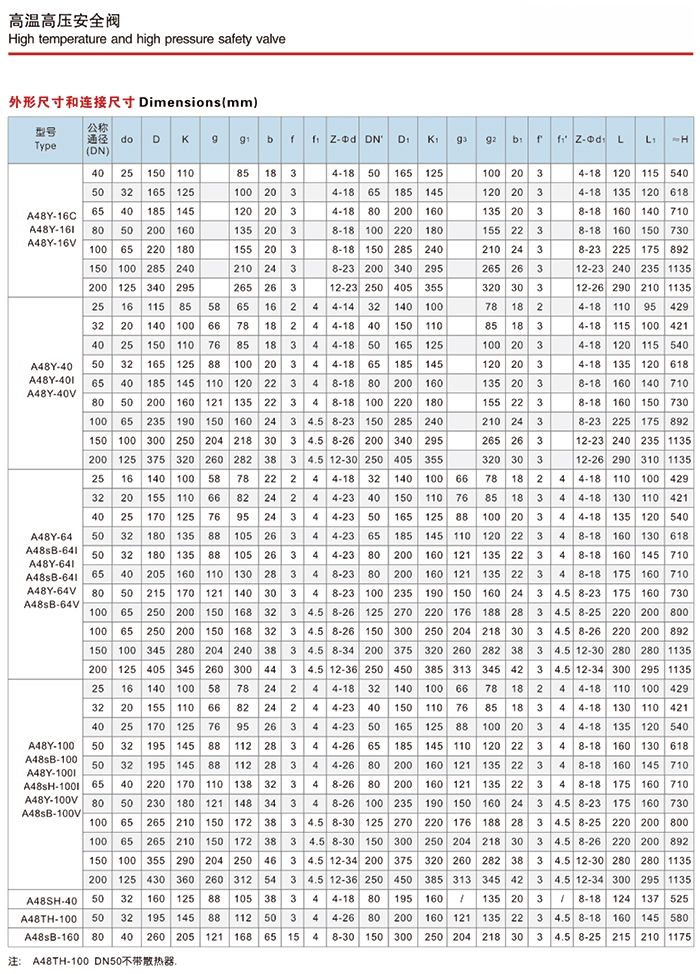 A44Y,A48Y鍋爐安全閥(圖5)