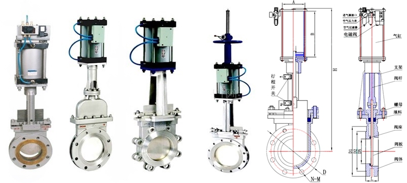 PZ673H,PZ673X氣動(dòng)刀型閘閥(圖1)