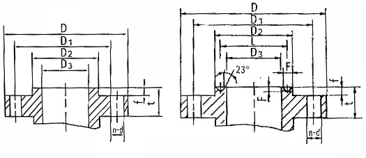 日標(biāo)法蘭(圖3)