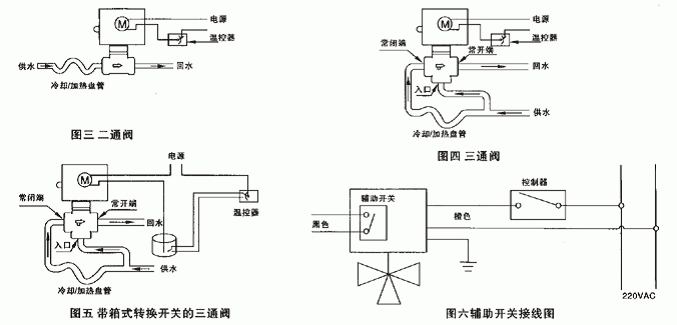 VA7010風機盤管電動閥(圖3)