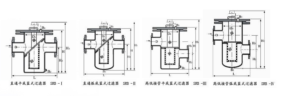 SRB14直通籃式過(guò)濾器(圖2)