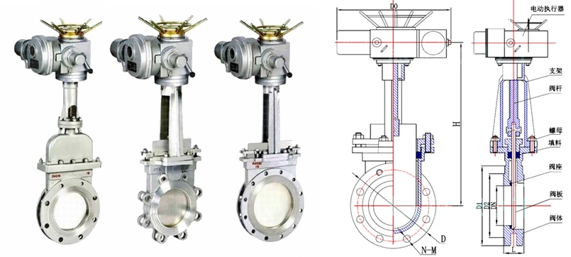 PZ973H,PZ973X電動(dòng)刀閘閥(圖1)