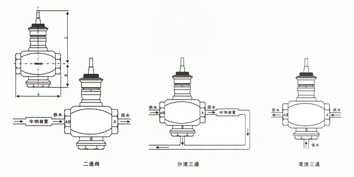 VB7200,VB3200比例積分調(diào)節(jié)閥(圖1)