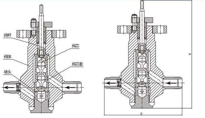 ZAYD電動(dòng)高壓調(diào)節(jié)閥(圖1)