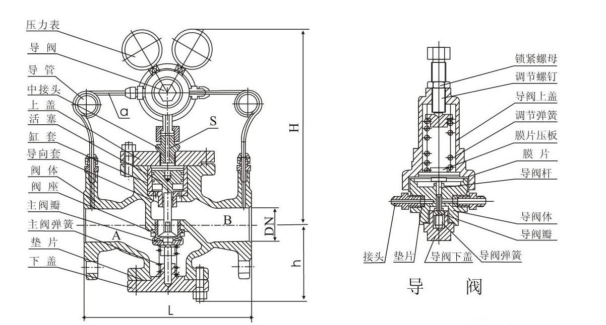YK43F,YK43X不銹鋼氣體減壓閥(圖1)