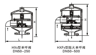 HX4,HXF4帶呼出接管呼吸閥(圖6)