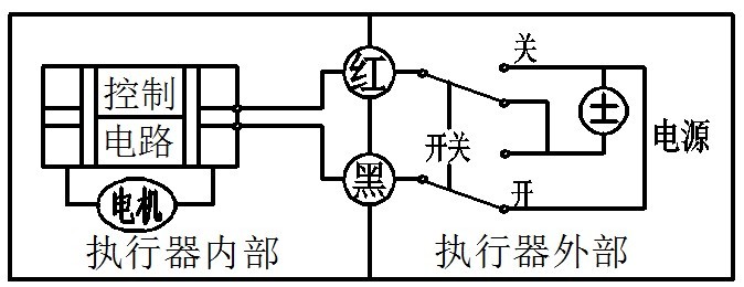 CWX微型電動(dòng)球閥(圖5)