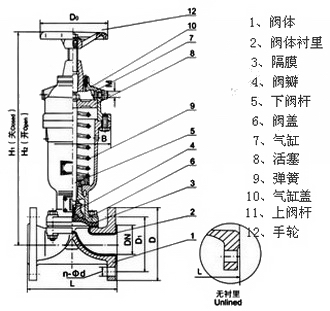 GK641J常開式氣動隔膜閥(圖1)