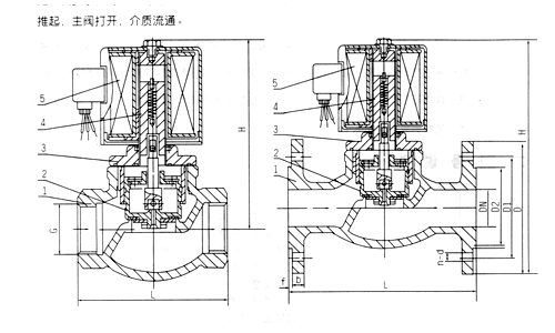 ZQDF蒸汽電磁閥外形結(jié)構(gòu)圖 ZQDF蒸汽電磁閥(圖1)