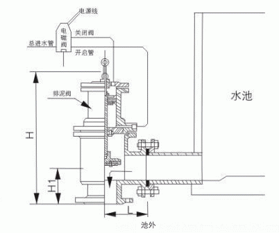 J644X氣動角式排泥閥(圖1)