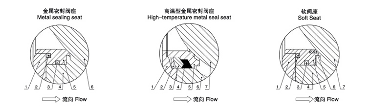 電動V型球閥(圖1)