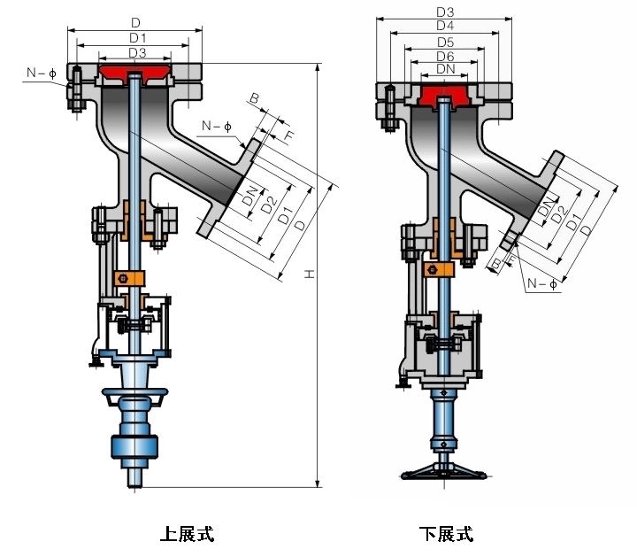 FLs641H氣動(dòng)帶手動(dòng)放料閥(圖1)