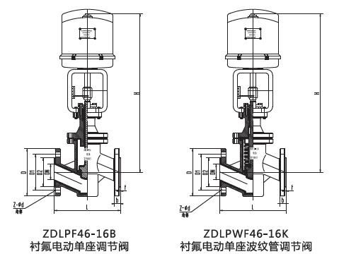 ZDLPF電動(dòng)襯氟調(diào)節(jié)閥(圖1)