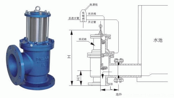 J644X氣動角式快開排泥閥(圖1)