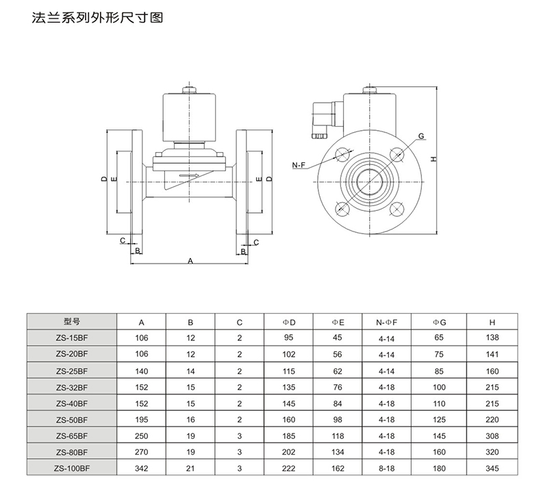 ZS直動式電磁閥(圖3)
