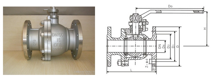 Q41F手動法蘭球閥(圖1)