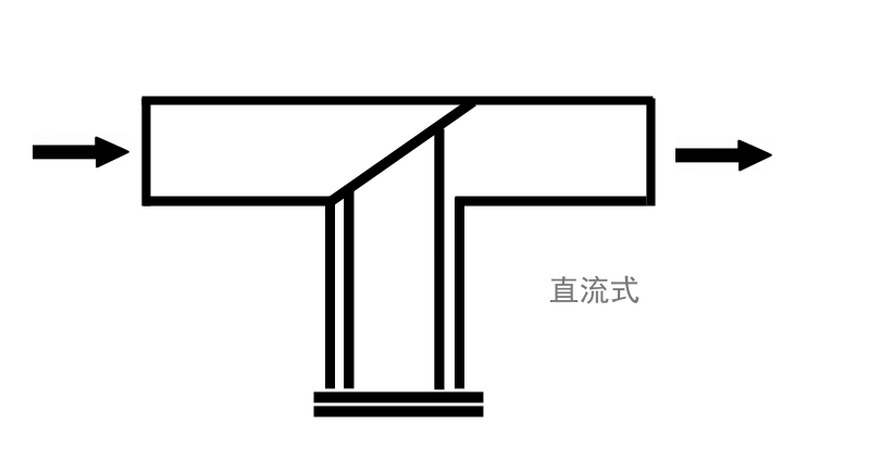 ST14正折流式T型過濾器(圖1)