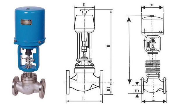 ZDLP,ZDLM電動氣體調(diào)節(jié)閥(圖1)