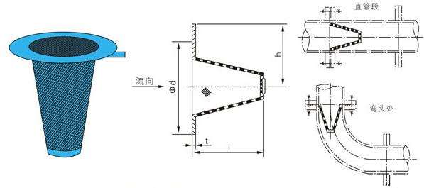 SV不銹鋼臨時(shí)過(guò)濾器(圖2)