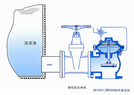 JM744X,JM644X隔膜式快開排泥閥(圖2)