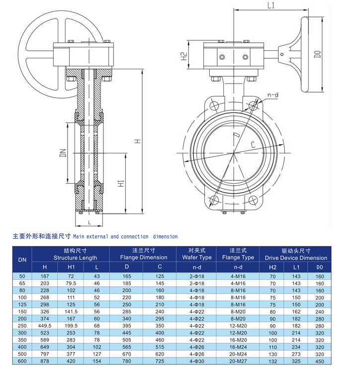 Marine PTFE butterfly valve GB / T3036-94 (Figure 1)