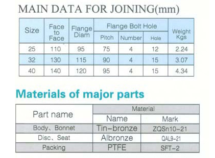 船用日標青銅直通止回閥F7415 F7414(圖1)