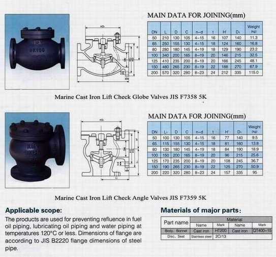 船用日標(biāo)鑄鐵直通止回閥F7358(圖1)