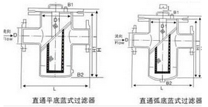 船用DIN型藍式過濾器(圖1)