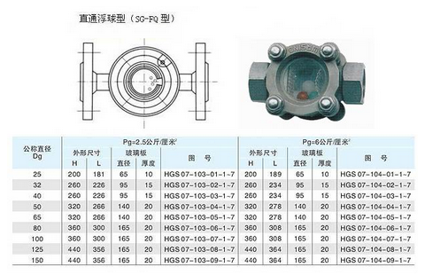 船用DIN型觀察孔、可視流量表(圖1)