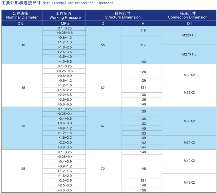船用外螺紋空氣信號安全閥CB3022-94 