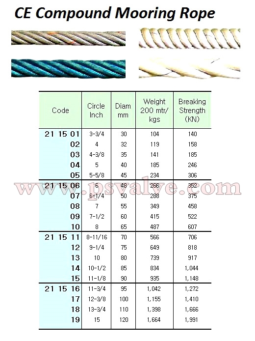 船舶物資供應(yīng)軟件impa查詢