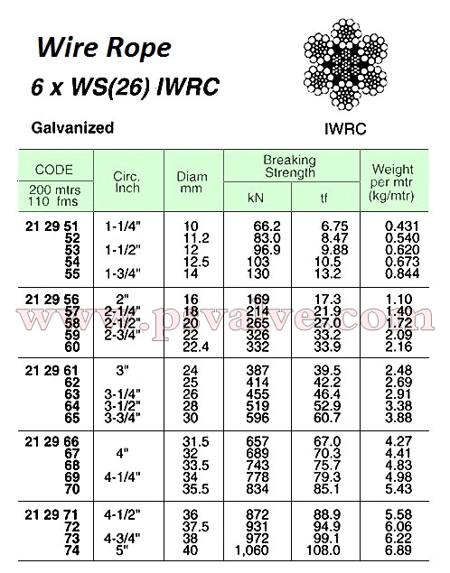 船舶物資供應(yīng)軟件impa查詢