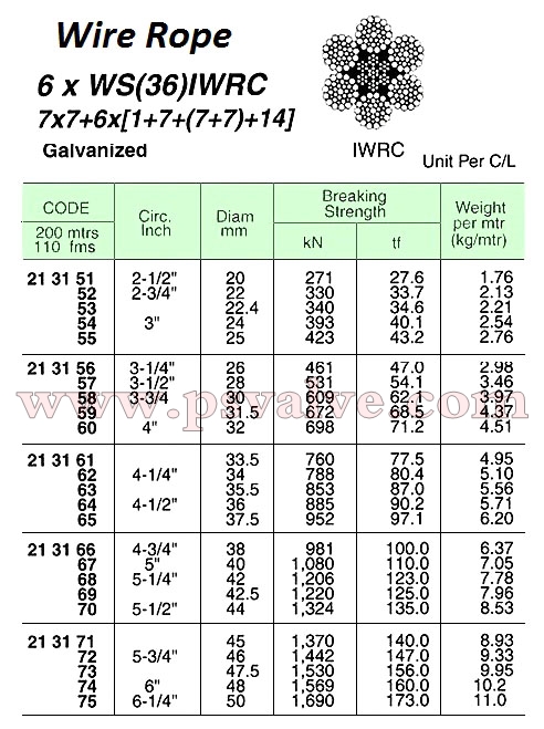 船舶物資供應軟件impa查詢