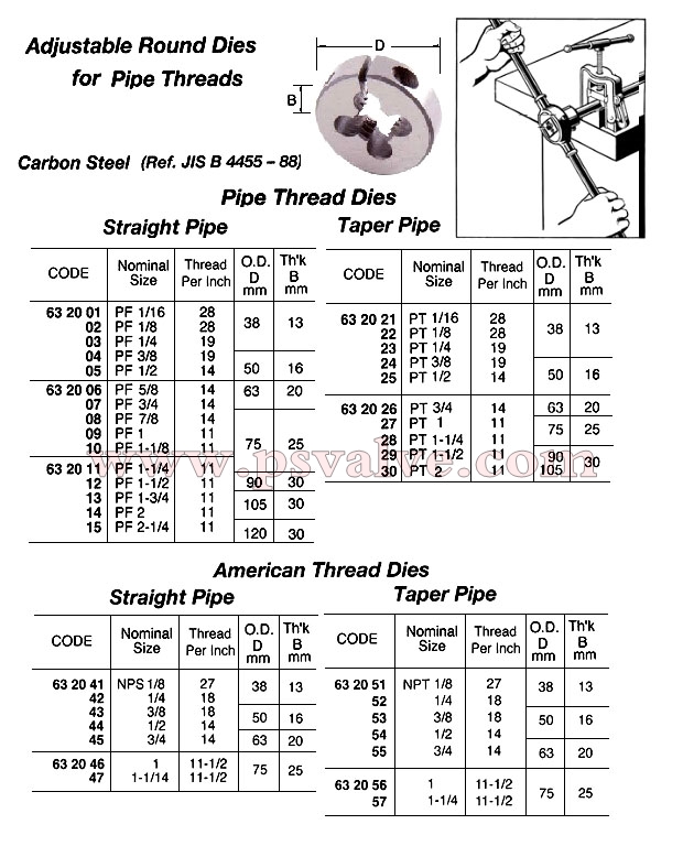 船舶物資供應軟件impa查詢