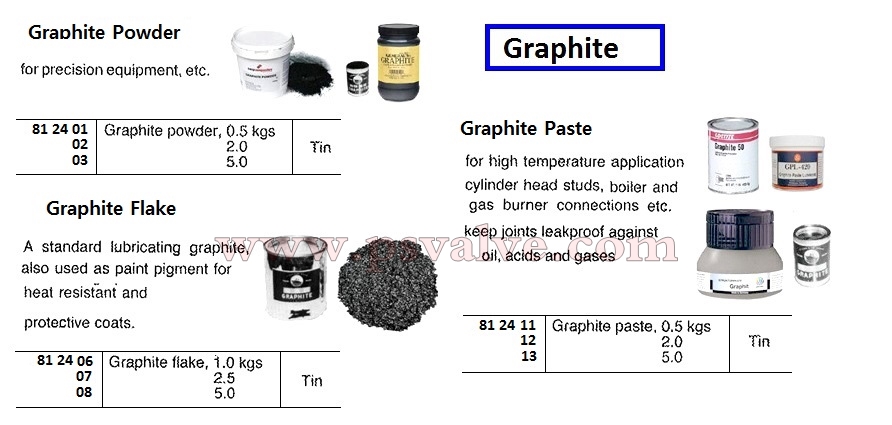 船舶物資供應軟件impa查詢