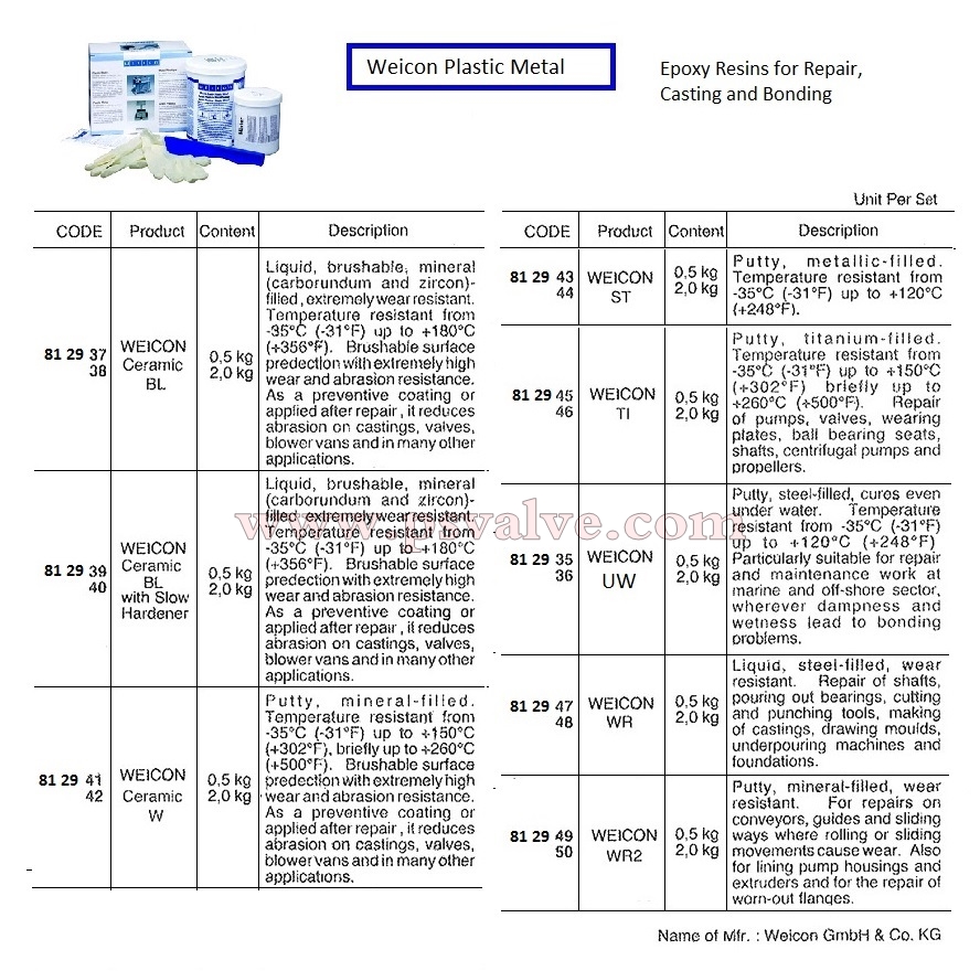 船舶物資供應(yīng)軟件impa查詢