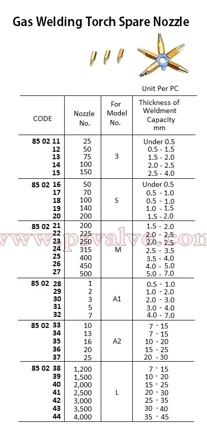 船舶物資供應軟件impa查詢