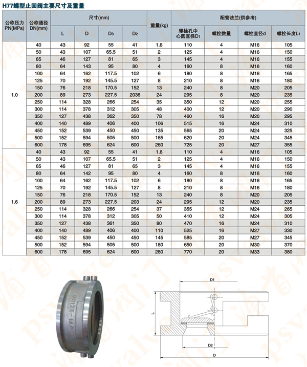 對夾蝶型止回閥(圖2)