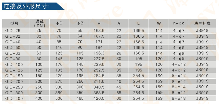 電動真空蝶閥(圖4)
