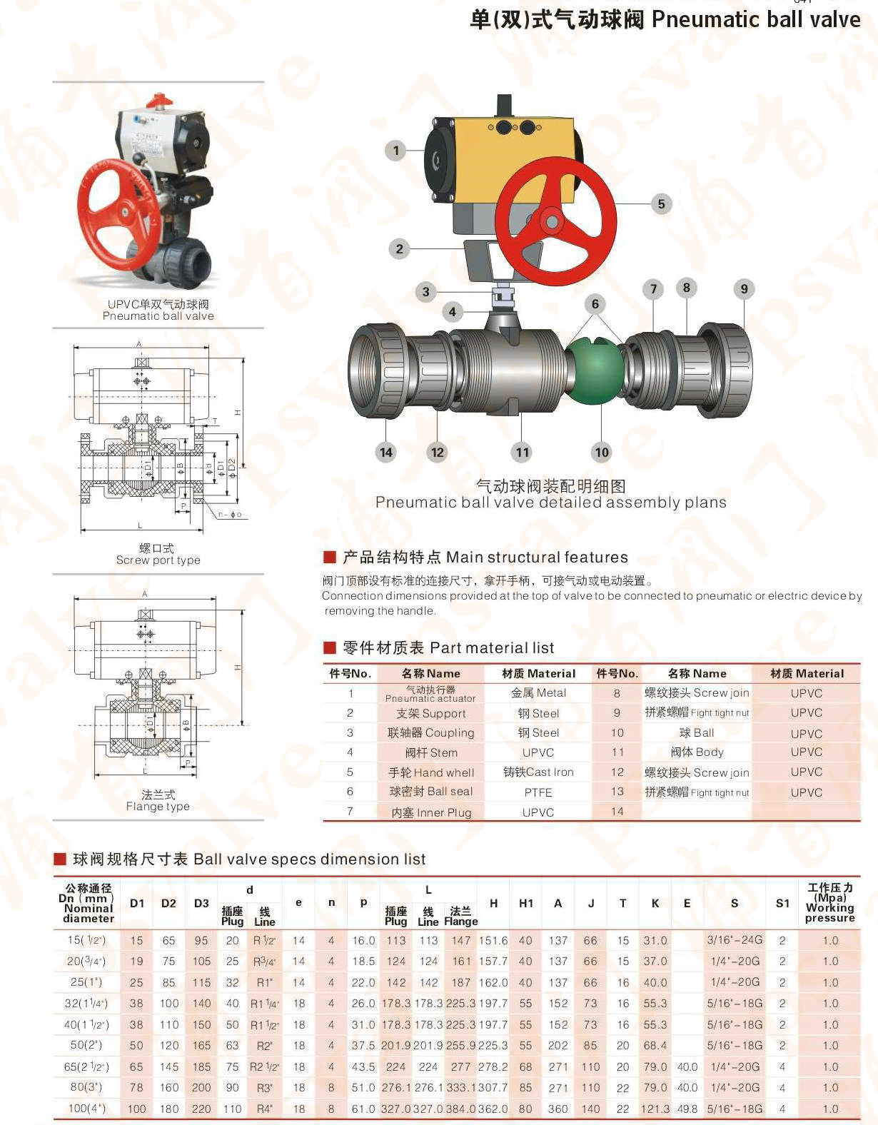 氣動(dòng)塑料球閥(圖1)