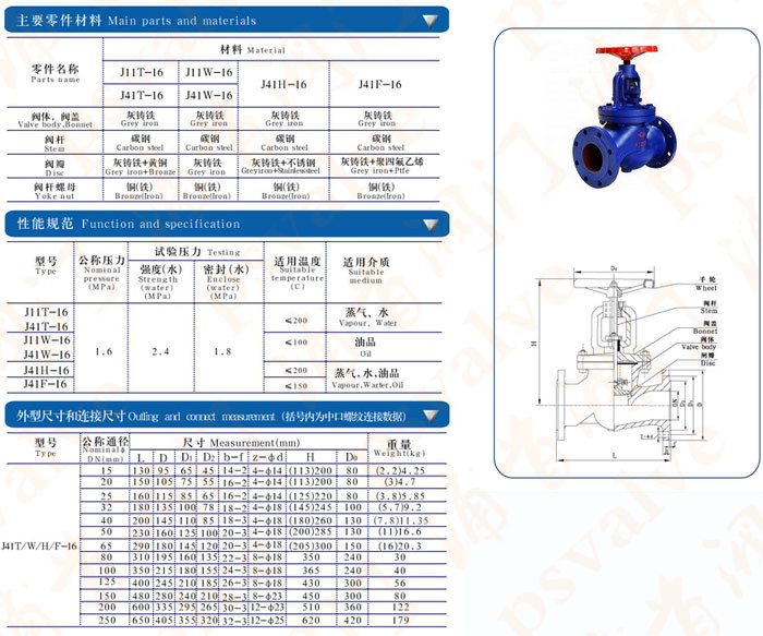 鑄鐵截止閥(圖1)