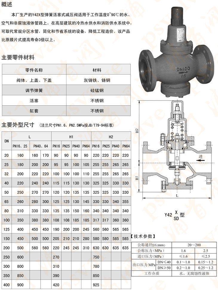 活塞式減壓閥(圖1)